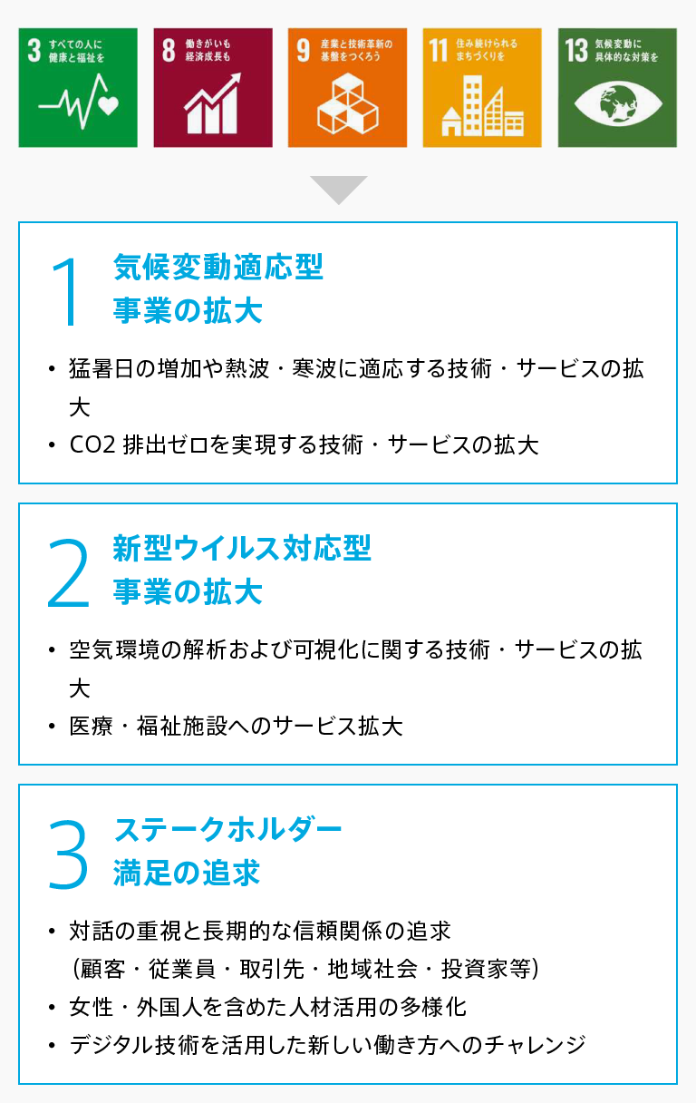 より⼤きな社会的課題への対応